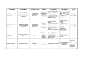Destinatarios Denominación Convocante/Gestor Finalidad Tipo de