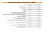 Comparativa partidos