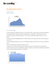 31mar El empleo sigue cayendo