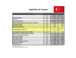Turquía-ficha informativa