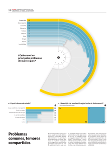 Problemas comunes, temores compartidos