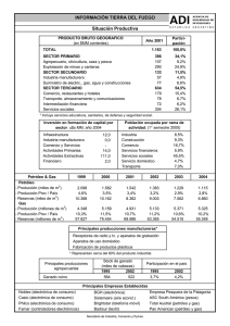 INFORMACI&Oacute;N TIERRA DEL FUEGO Situaci&oacute;n Productiva