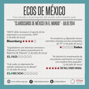 Ecos de México Julio 2014