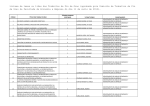 Listaxe de temas ou liñas dos Traballos de Fin de Grao (aprobada