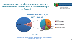 Cadena de valor - Cluster de Alimentación de Euskadi