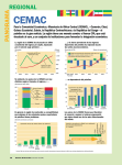 Panorama Nacional - Finanzas y Desarrollo - Diciembre de 2006