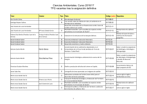 Relaci&oacute;n de Proyectos de TFG VACANTES tras la sesi&oacute;n de