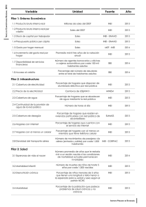 Fuente Unidad Variable A&ntilde;o - Instituto Peruano de Econom&iacute;a