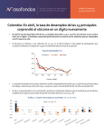 Colombia: En abril, la tasa de desempleo de las 13