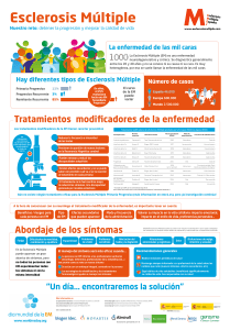 póster - Esclerosis Múltiple España