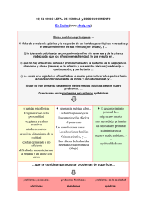 6 heridas psicol&oacute;gicas Fragmentaci&oacute;n de la