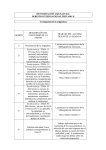 1ª Presentación de la asignatura. Lectura previa comprensiva de la