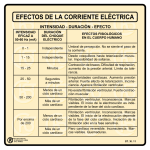 Efectos de la corriente eléctrica (pdf ,39 Kbytes)