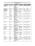 ensayos de productos genéticamente modificados