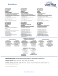 Plan de Estudios - Colegio Villa Rica