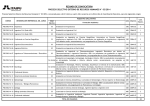 Resumen de Convocatoria PSE N° 03-2014 - DCE