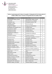 Tabla de equivalencias del Grado en Geografía y Ordenación del