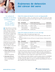 Breast Cancer Screening - Health Matters for Women (Spanish)