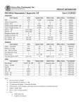 PRODUCT INFORMATION 3Mil White Polypropylene / Ag.gressive
