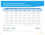 Pautas de ingresos para los programas basados en los ingresos