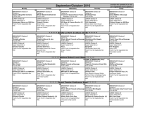 Sept/Oct 2016 - Wenatchee School District 246