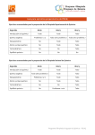 Guía para ejercicios preparatorios de POUQ