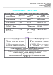 ESQUEMA-RESUMEN ORACIÓN SIMPLE
