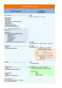Categorías gramaticales y funciones sintácticas. Cuadro general
