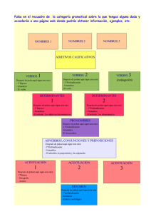 Pulsa en el recuadro de la categoría gramatical sobre la que tengas