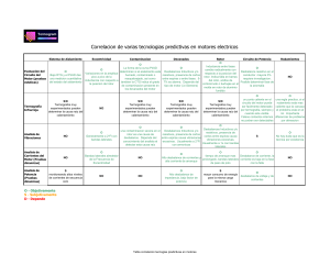 Tabla correlacion tecnogias predictivas en motores