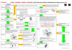 Guía para la solución de problemas(Sin/Baja salida de CA)