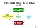 Magnitudes básicas de un circuito eléctrico.