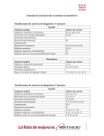 Clasificaciones de reactivos de diagnóstico 1