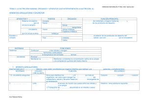 TEMA 5: LA NUTRICIÓN HUMANA: ÓRGANOS Y APARATOS QUE