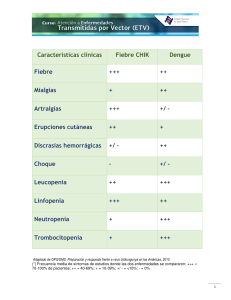 Caracter&iacute;sticas cl&iacute;nicas Fiebre CHIK Dengue Fiebre +++ ++ Mialgias