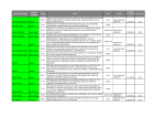 Apellidos Firmante Nombre Firmante Código Título Tipo Sesión