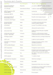 lista de centros admitidos para el curso 2008-2009
