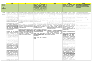 PSOE PP IU UPyD EQUO PACMA - Asamblea Ciclista de Valladolid