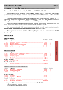 FACULTAD DE PSICOLOGÍA CÓDIGO CARRERA