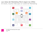 Los retos del Marketing Móvil según los CMOs