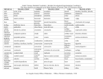 Grade 5 Science Standards Vocabulary (Includes Investigation