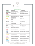 Lista de Aromaterapia Cosmebrofar