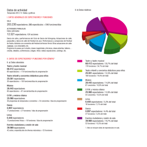 Datos de actividad