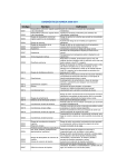 DIAGNÓSTICOS NANDA 2009-2011 Código Nombre Definición