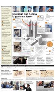 El ataque que desat&oacute; la guerra al terror