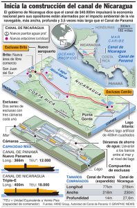 Inicia la construcción del canal de Nicaragua