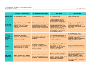 Esquema Eras Geológicas