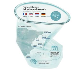 Puntos calientes del turismo «low cost»