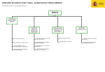 Organigrama Ministerio de Agricultura y Pesca, Alimentación y