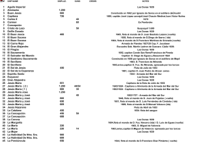 1 Aguila Imperial 2 Almiranta 1.200 3 Buen Jesús 600 4 Capitana